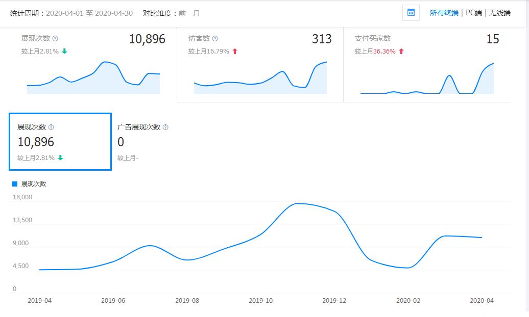 海外专营店
